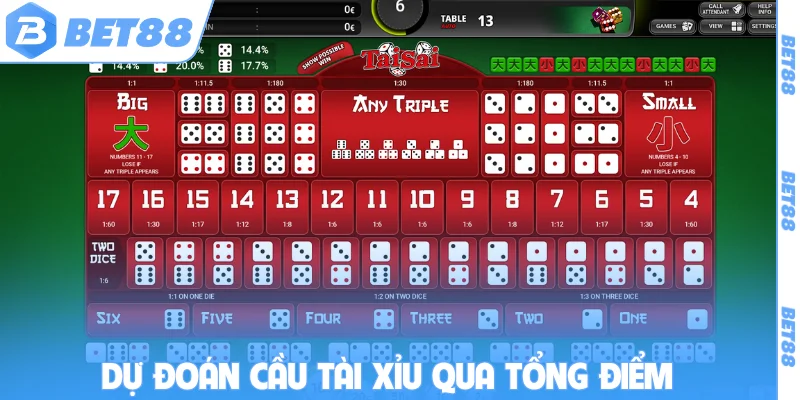 Dự đoán cầu tài xỉu qua tổng điểm