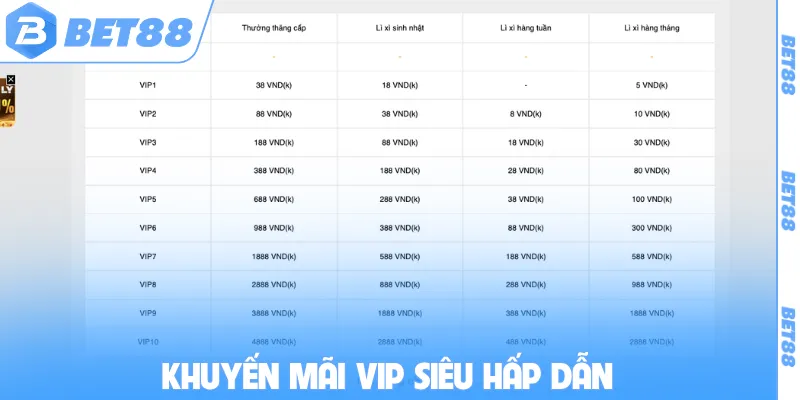 Khuyến mãi VIP siêu hấp dẫn